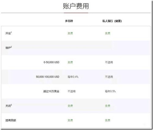 瑞士Dukascopy Bank(杜高斯貝銀行)開戶教程 杜高斯貝開設全球多幣種賬戶(MCA) 瑞士杜高斯貝銀行卡郵寄到家 可收U 直接換U出入金